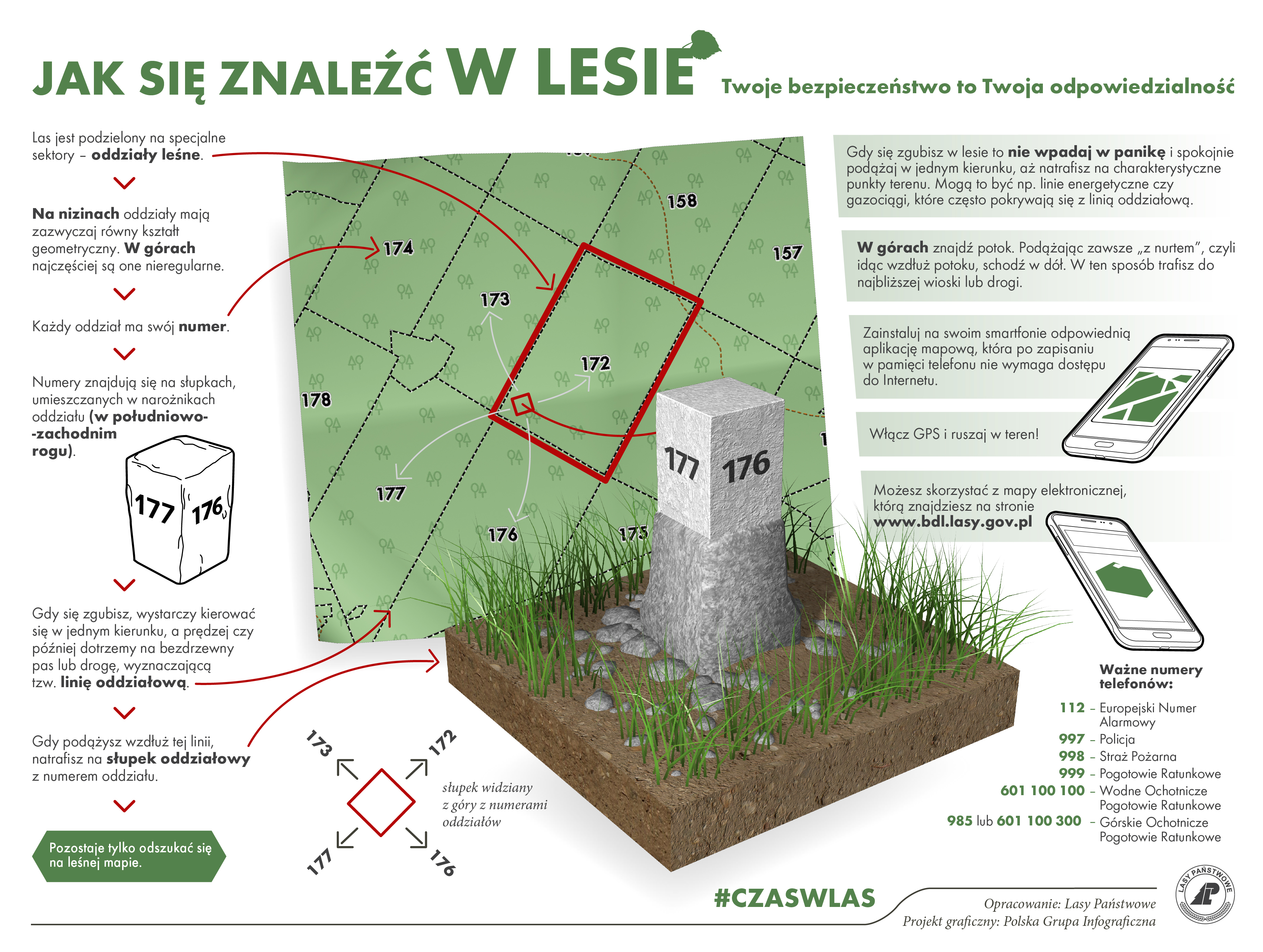 Infografika przedstawia zasady orientacji w lesie z wykorzystaniem słupków oddziałowych. Źródło:CILP.