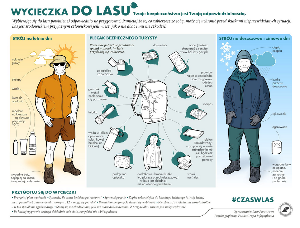 Infografika przedstawia sposoby prawidłowego ubioru podczas planowania leśnej wędrówki. Źródło: CILP.