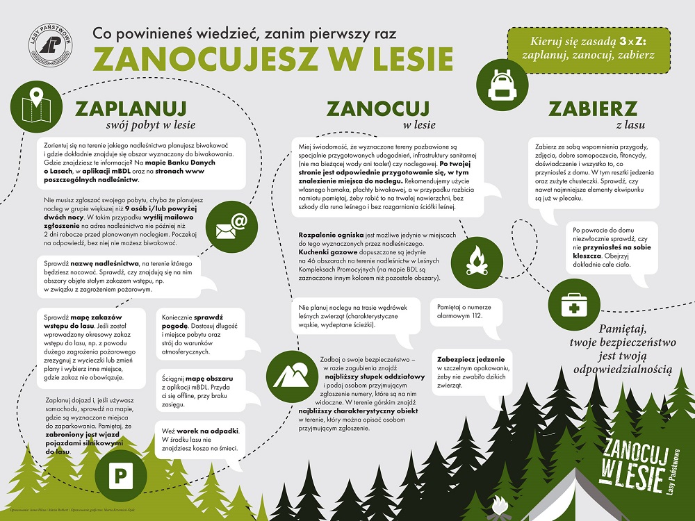 Infografika prezentująca przydatne informacje przed wyruszeniem z namiotem w las. Źródło CILP.