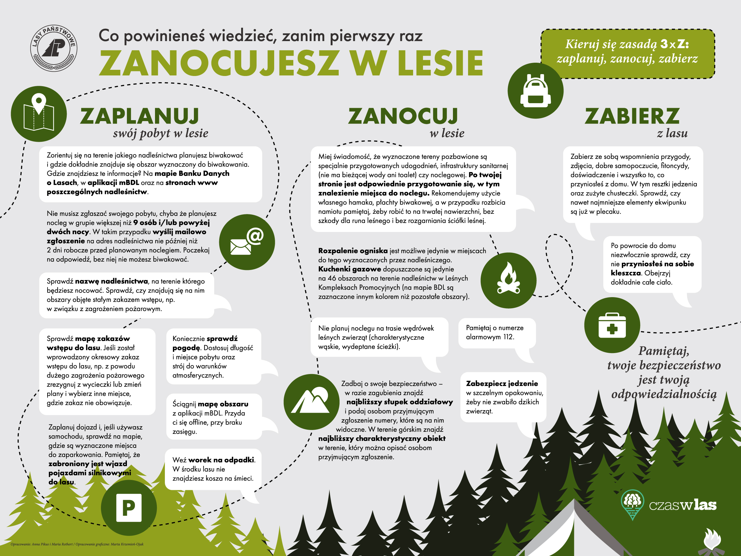 Infografika przedstawia szczegóły programu "Zanocuj w lesie". Źródło: CILP.