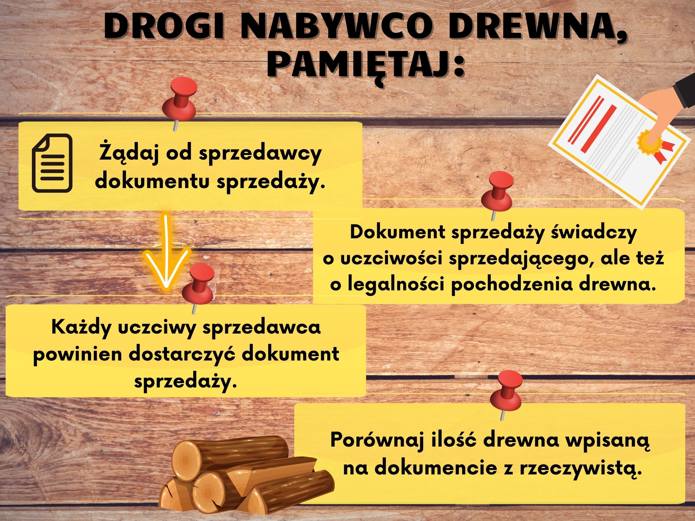 Grafika przedstawia kilka zasad, o których należy pamiętać podczas zakupu drewna. Źródło: Canva.