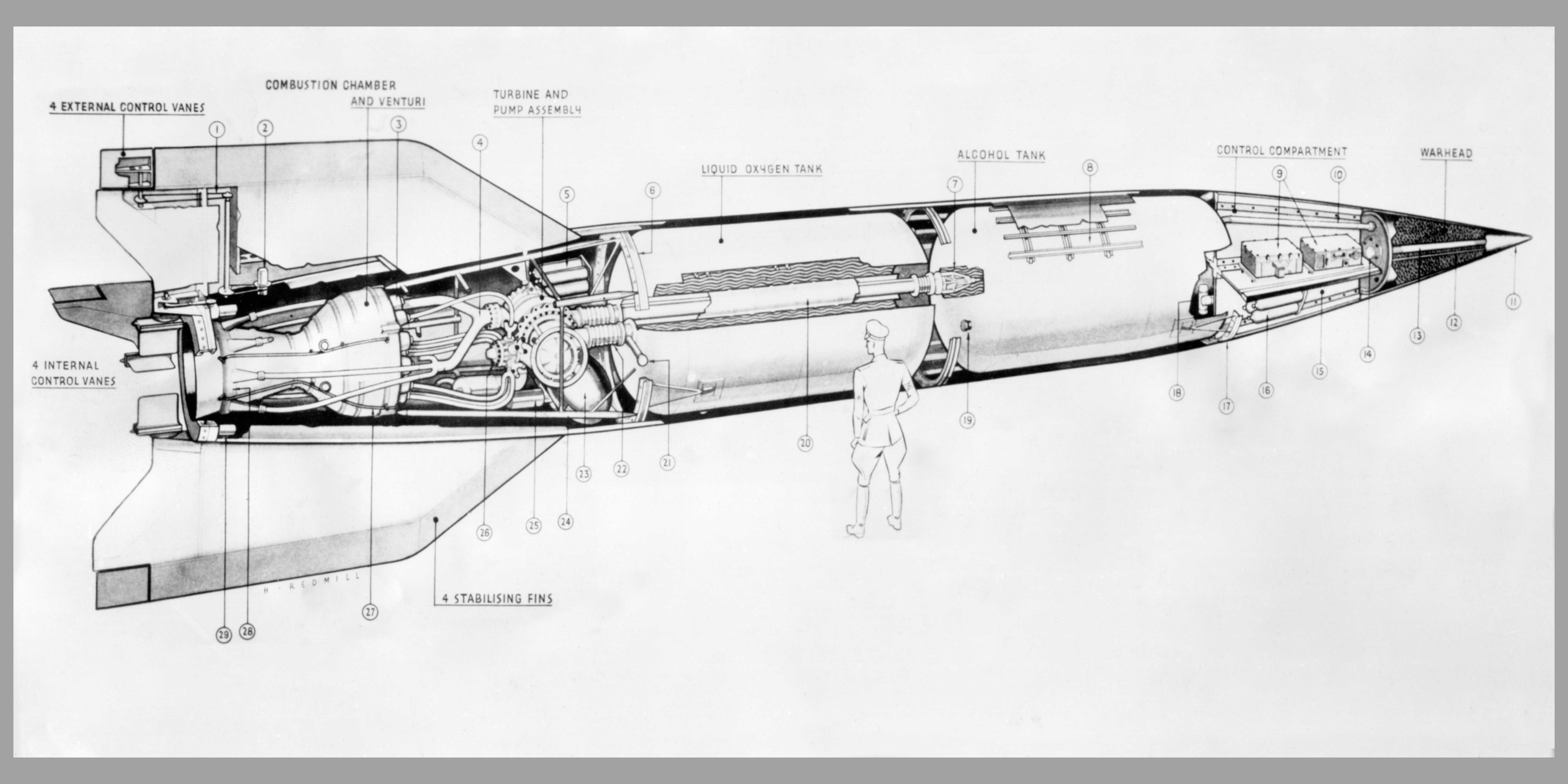 Ilustracja przedstawia konstrukcję pocisku V2. Źródło: Canva.com.