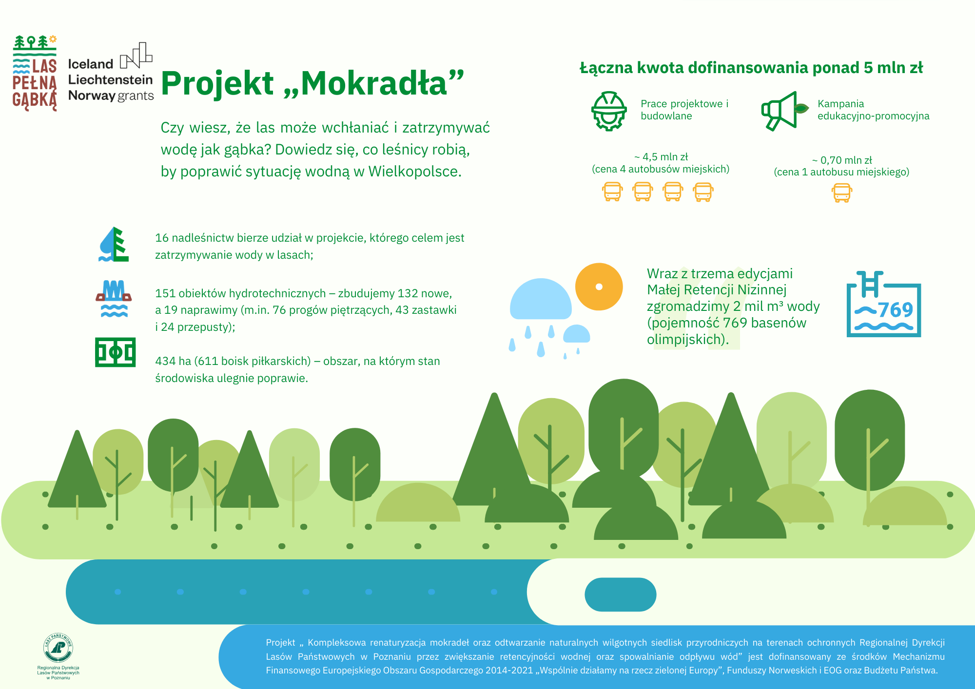Infografika przedstawiająca informacje o projekcie. Projekt graficzny Even Flow Studio.