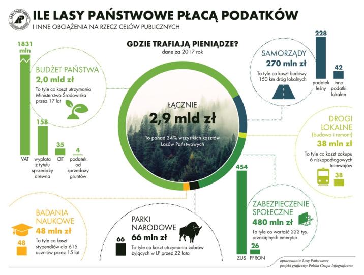 źródło&#x3a;&#x20;Centrum&#x20;Informacyjne&#x20;Lasów&#x20;Państwowych